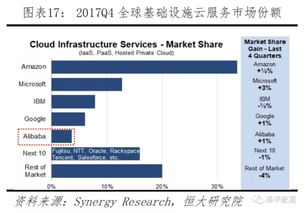 中美科技实力对比 争夺新一代信息技术主导权